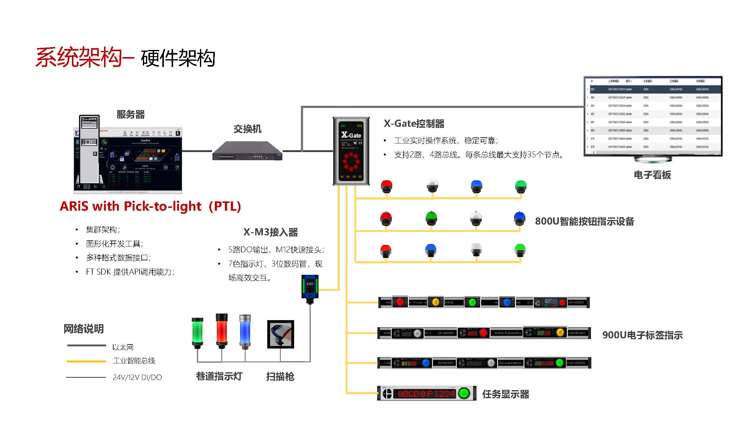 PTL亮灯拣选解决方案 (3).jpg